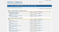 Desktop Screenshot of forum.openoffice.cz
